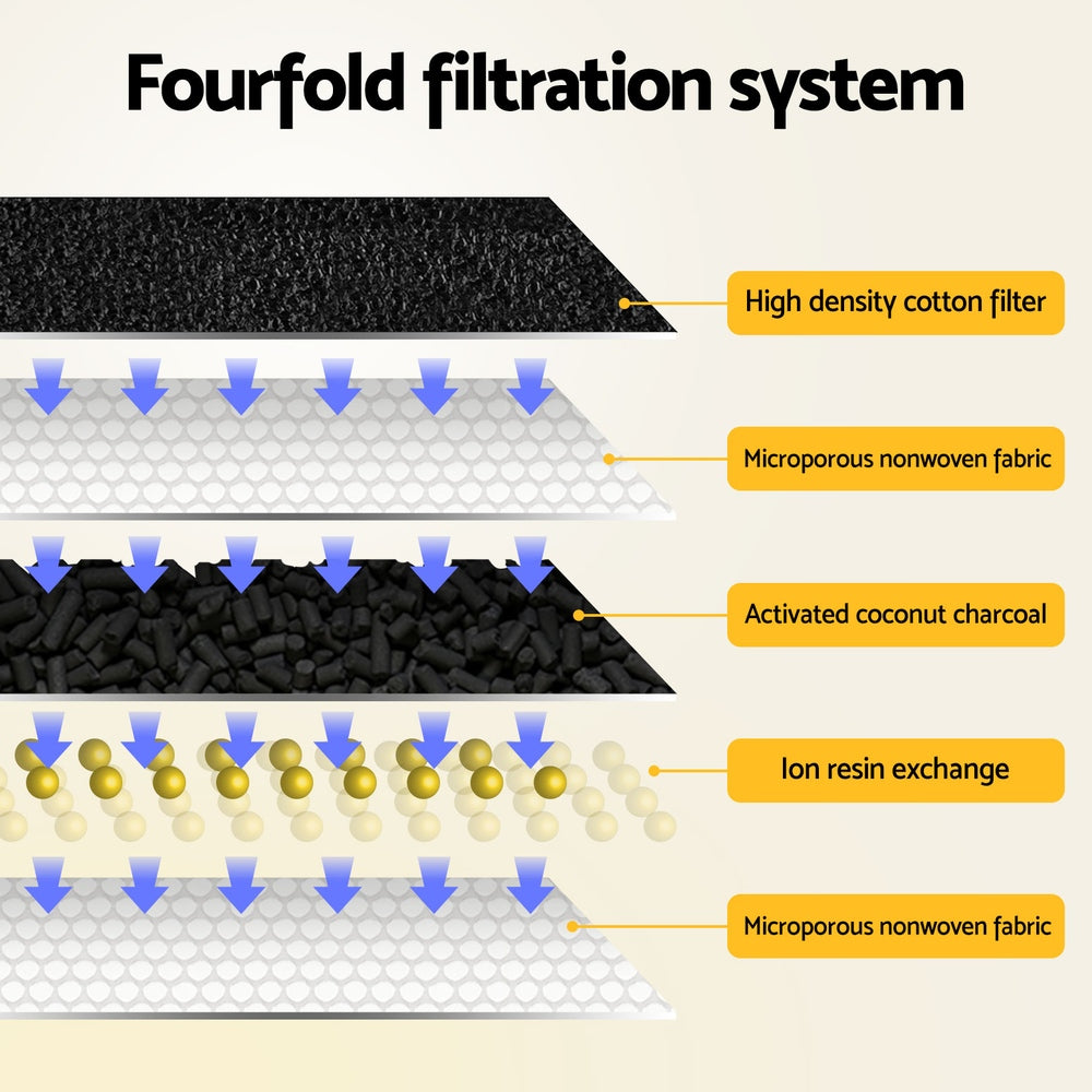 Diagram of a fourfold filtration system with labeled components.