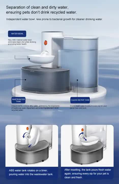 Smart Pet Water Dispenser - Automatic Water Bowl