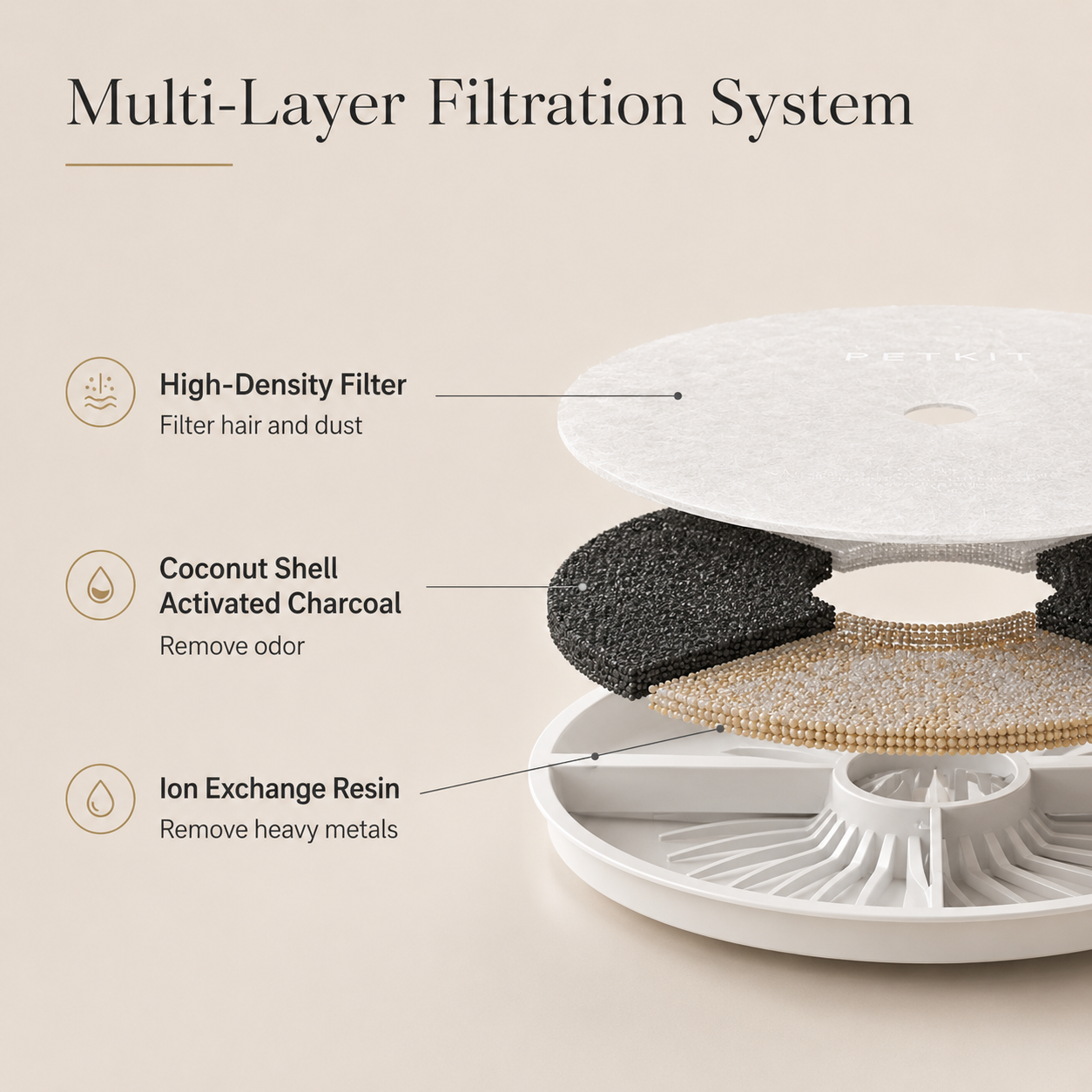 Image of the multi layer filtration system inside the PETKIT Eversweet 3 Pro - Wireless Smart Drinking Fountain 