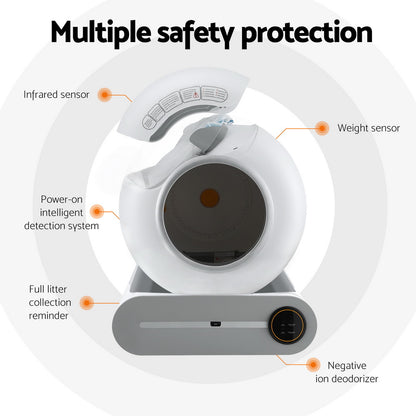 Diagram of a pet litter box with labeled safety features on a white background