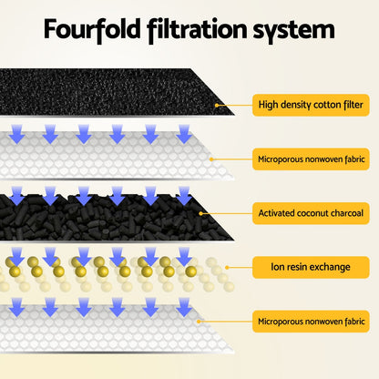 Diagram of a fourfold filtration system with labeled components.