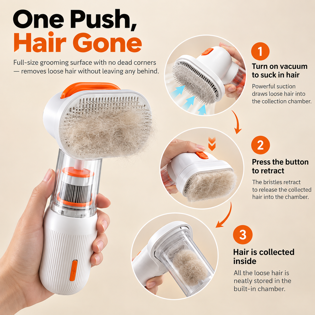 A handheld pet grooming vacuum brush is shown in a hand with a beige background and step-by-step usage callouts. The product is white with orange accents, and the graphic includes text and circular insets explaining how to use the vacuum suction, retract bristles, and collect hair.