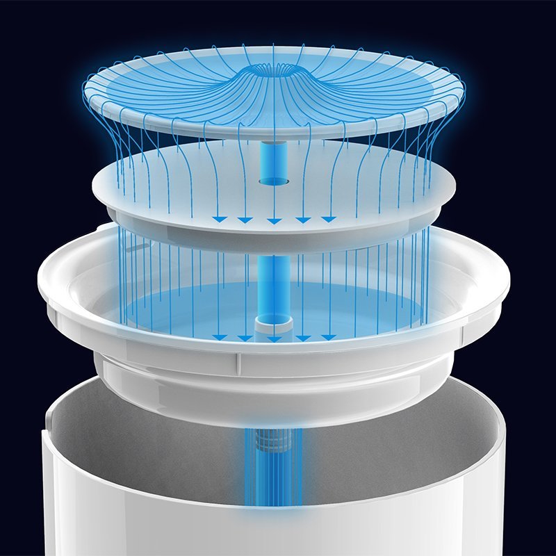 Diagram of the PETKIT Eversweet Solo 2 triple-layer filtration system