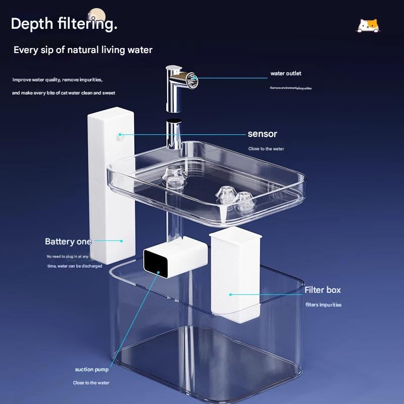 Wireless Sensor Pet Water Fountain - 1.5L - Transparent