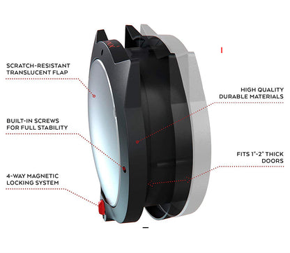 Cat door security flap with features highlighted on a white background