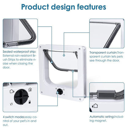 Cat door with design features highlighted, including waterproof strip and transparent curtain.